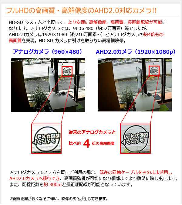 フルハイビジョン高画質・高解像度AHDカメラとアナログカメラ画像比較