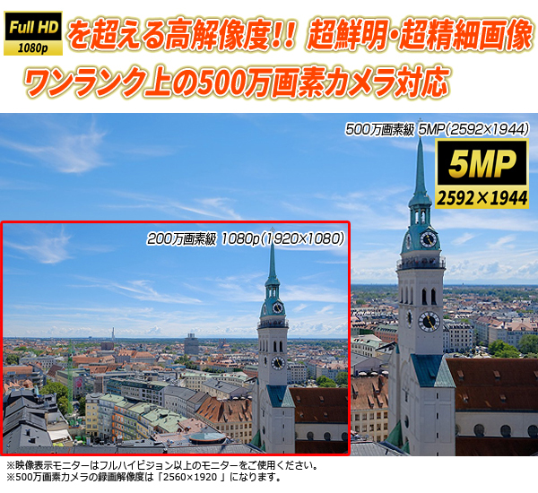 500万画素カメラ映像表示 フルハイビジョンモニター