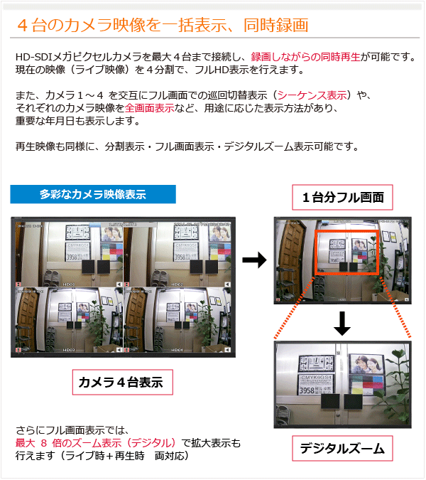 ４台のカメラを一括表示、同時録画